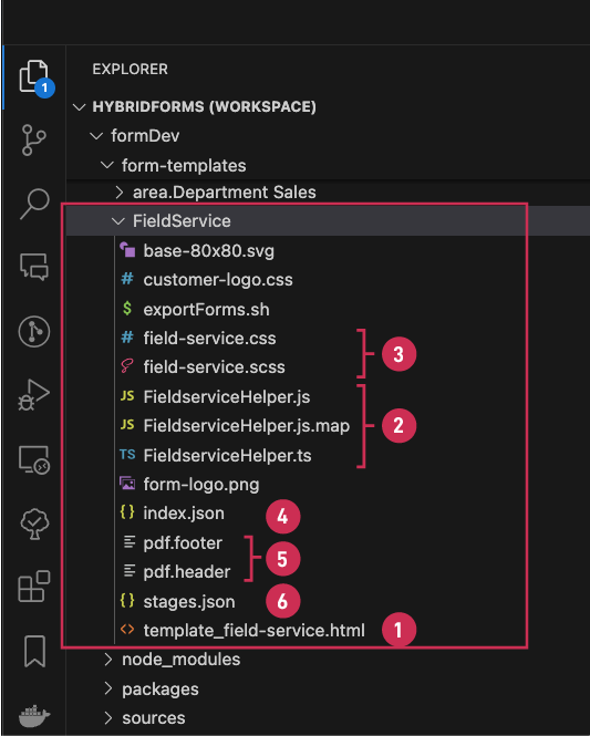 Example folder structure of a Form Templatep